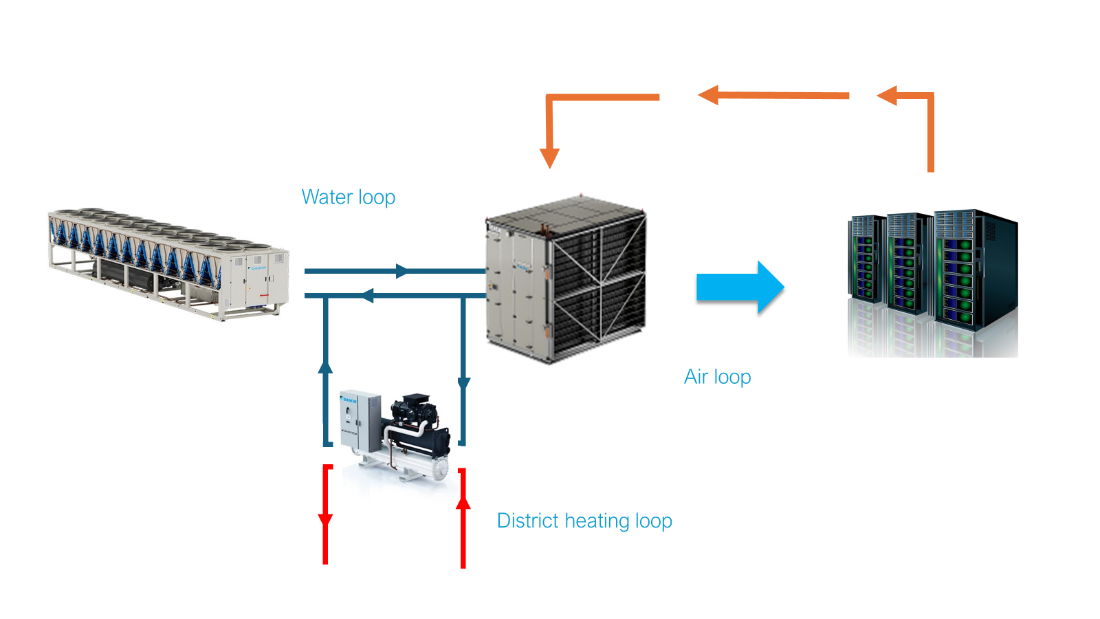 Heat Recovery from Air Cooled Chiller